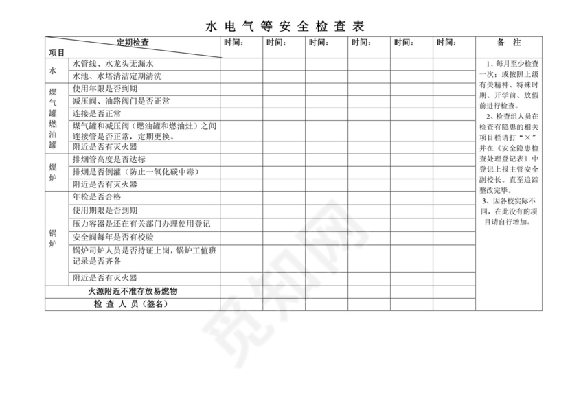 水电气等安全检查表.doc