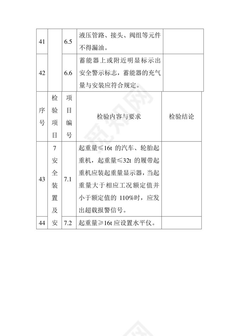 流动式起重机自检报告.doc