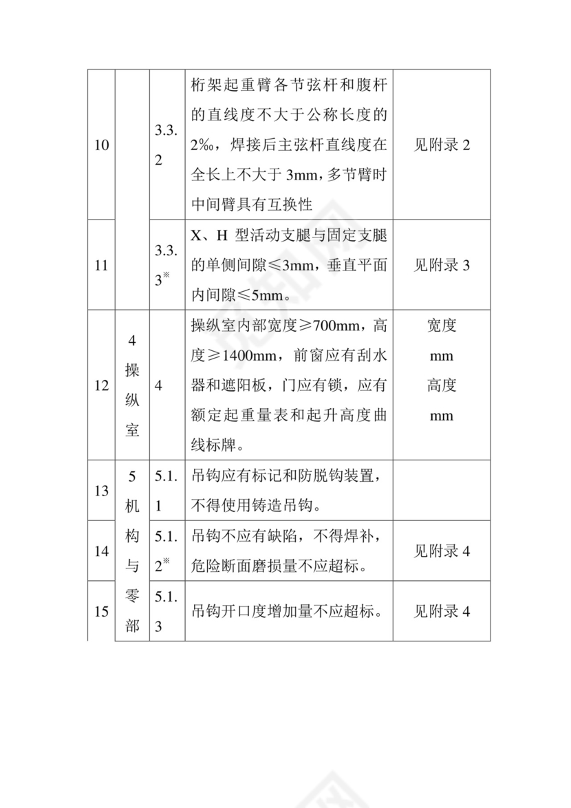 流动式起重机自检报告.doc
