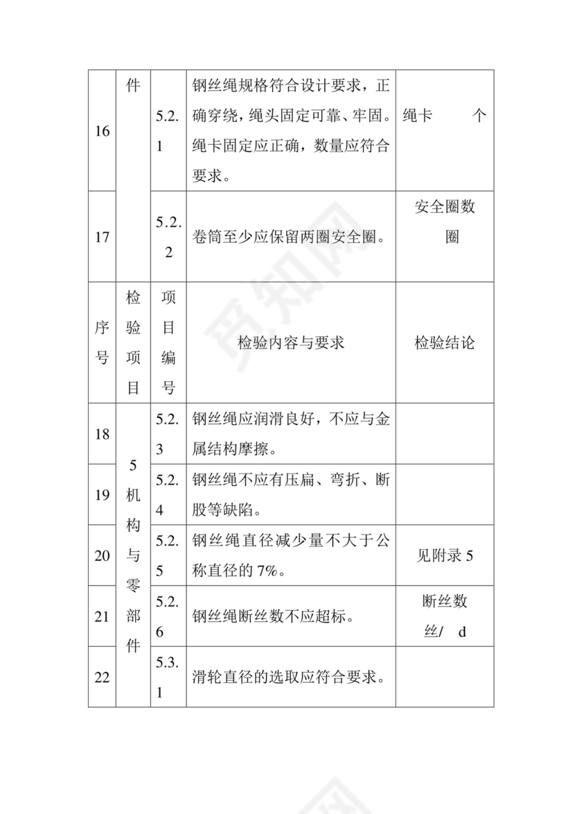 流动式起重机自检报告.doc