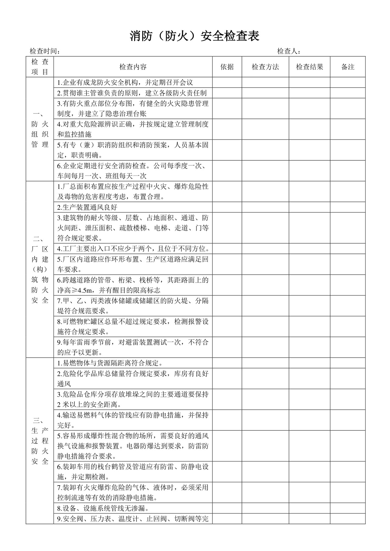 消防(防火)安全检查表.doc