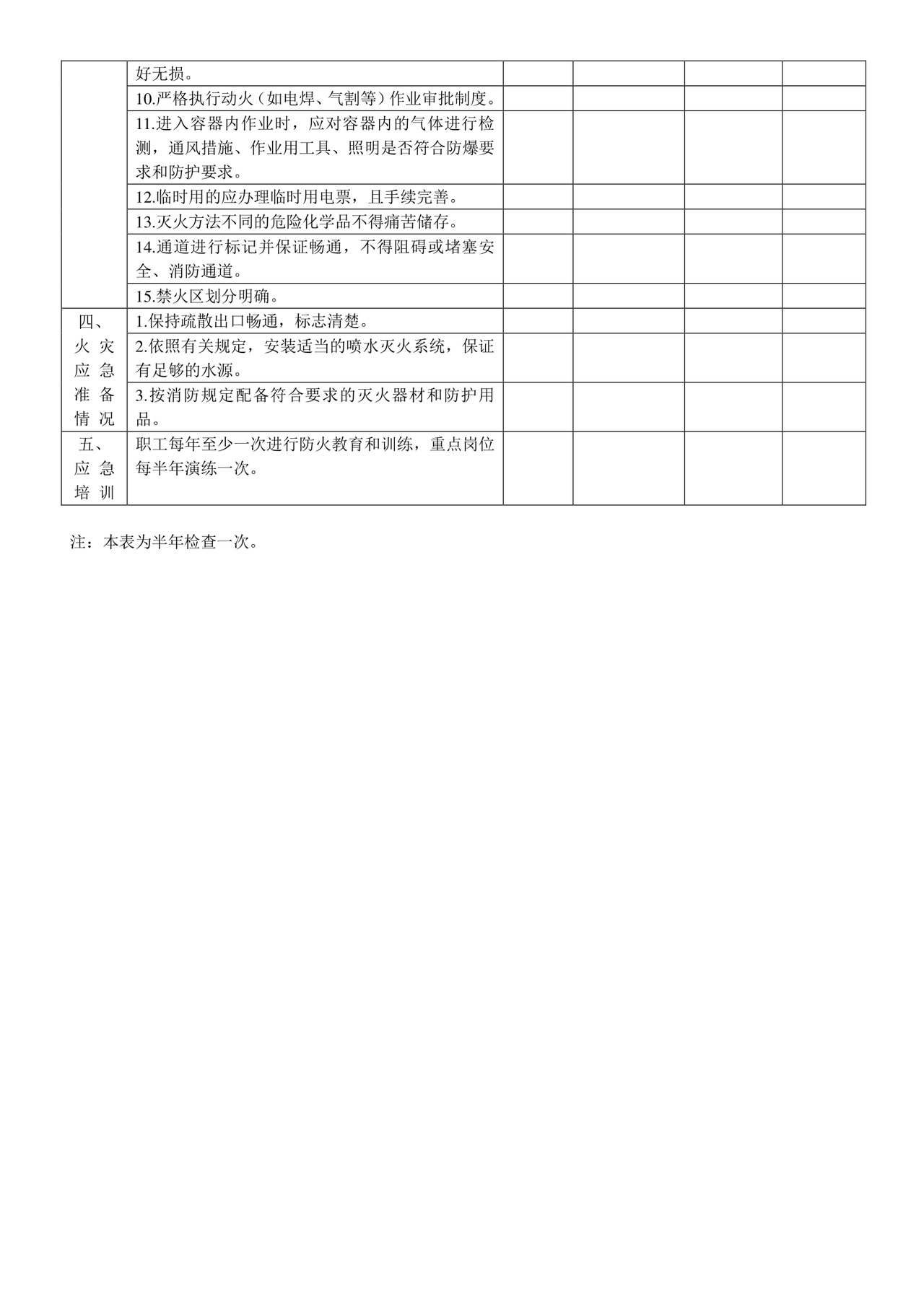 消防(防火)安全检查表.doc