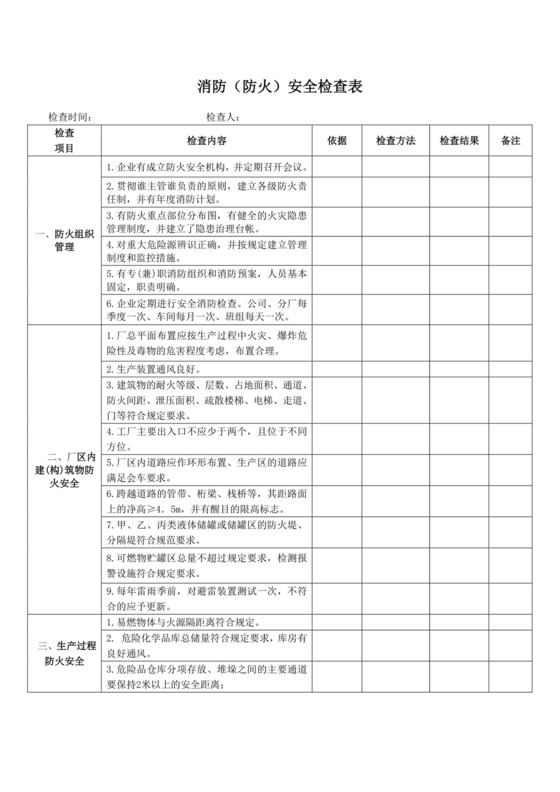 消防(防火)安全检查表.doc