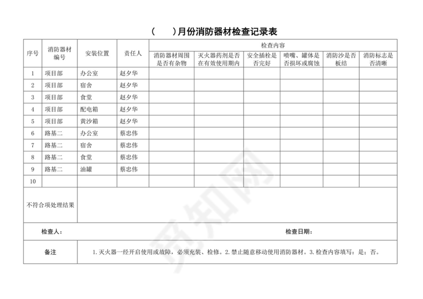 消防器材检查表.doc