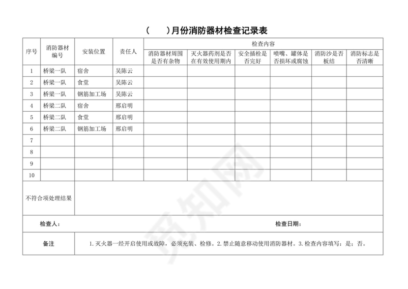 消防器材检查表.doc