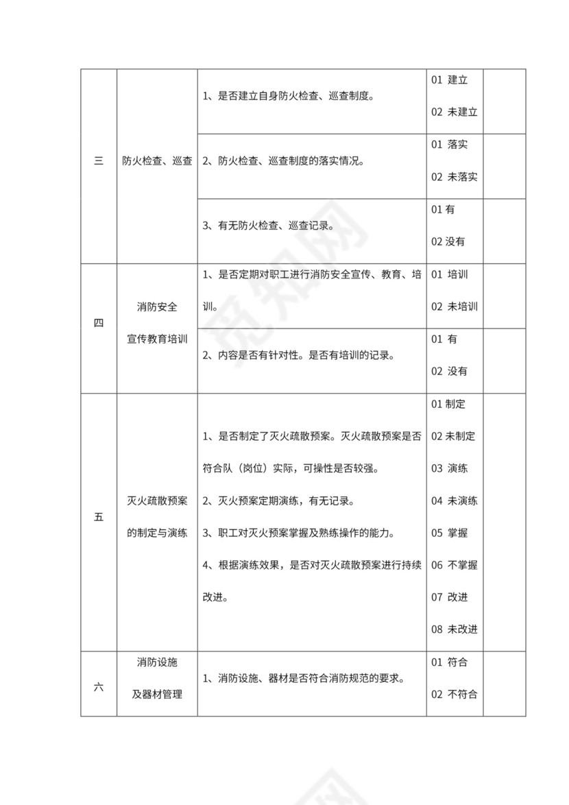 消防安全检查表.doc