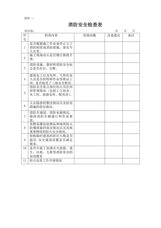 消防安全检查表.doc