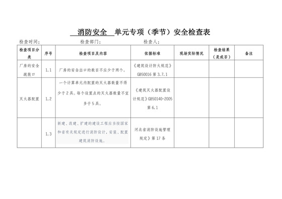消防安全检查表.doc