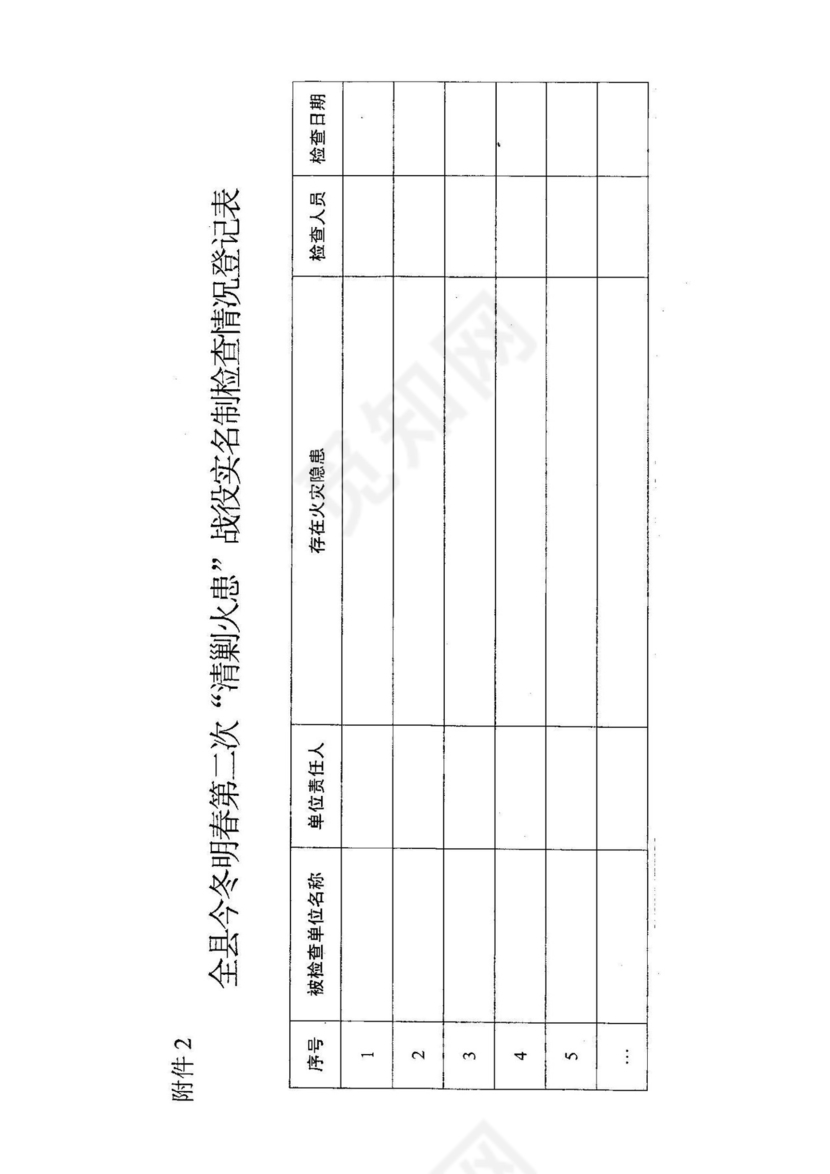 消防自查表格.doc