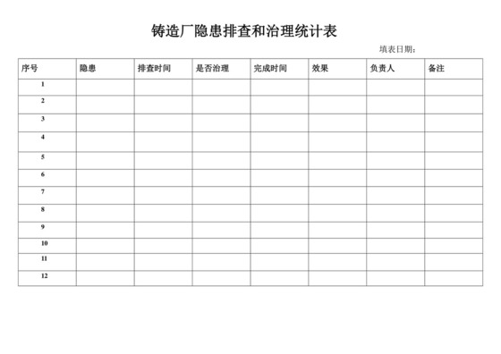 炼钢厂安全隐患排查表.doc