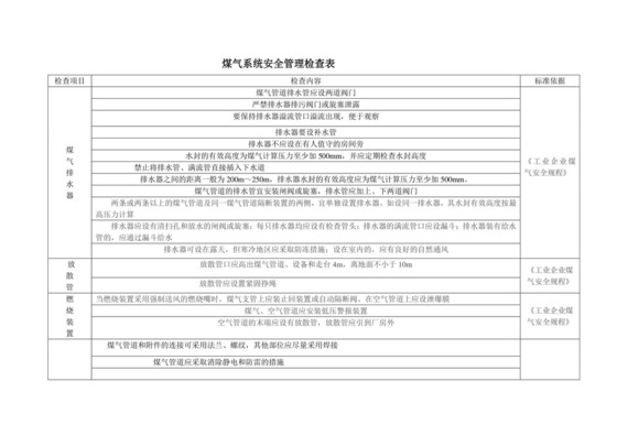 煤气系统检查表.doc