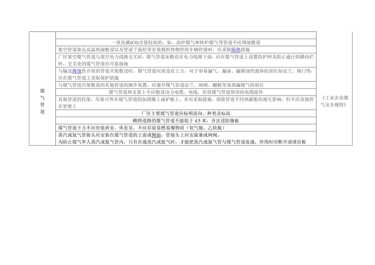 煤气系统检查表.doc