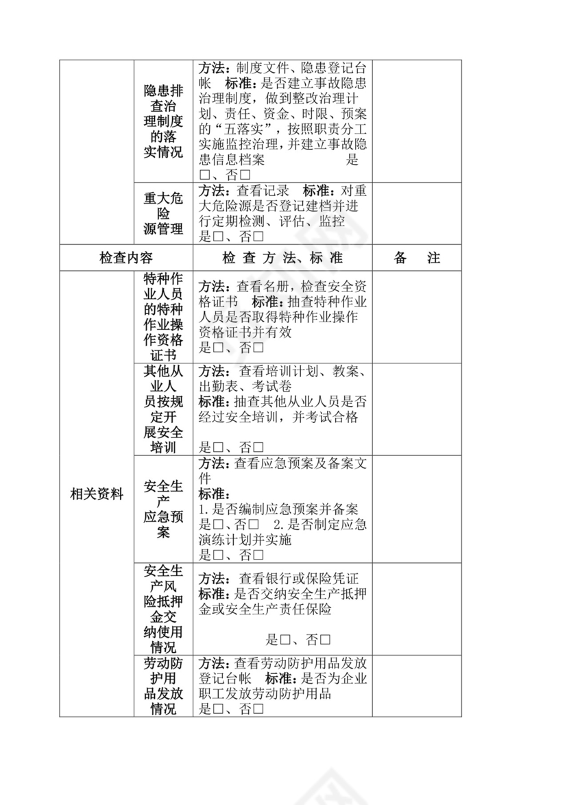 煤矿地面安全检查表.docx