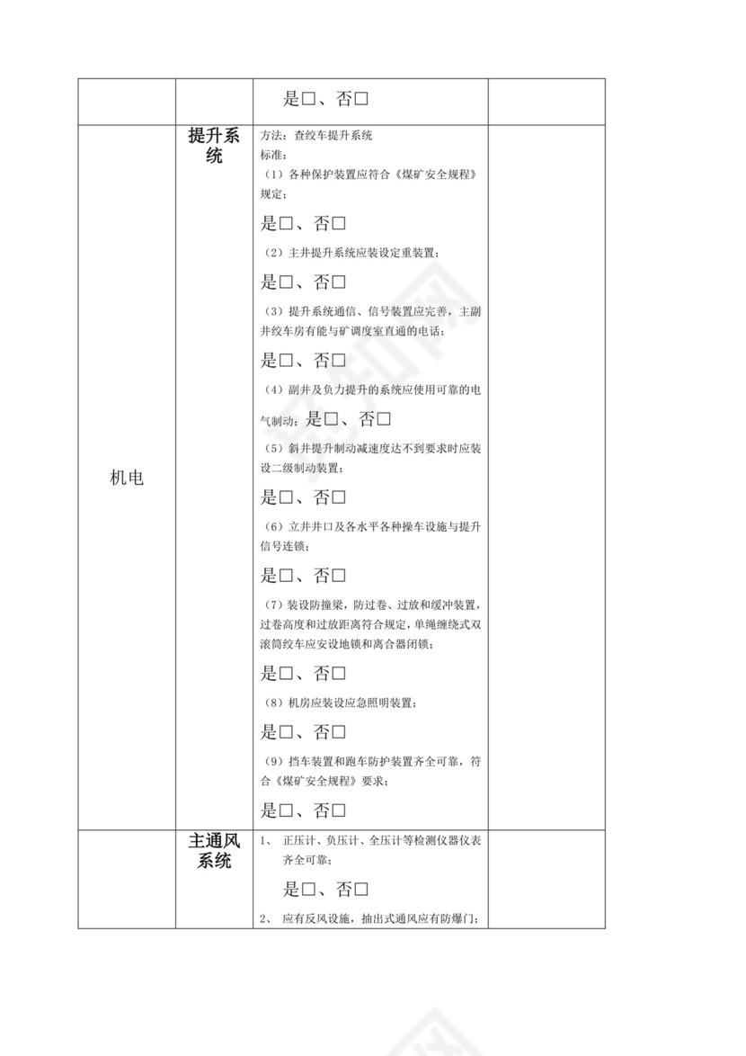 煤矿地面安全检查表.docx