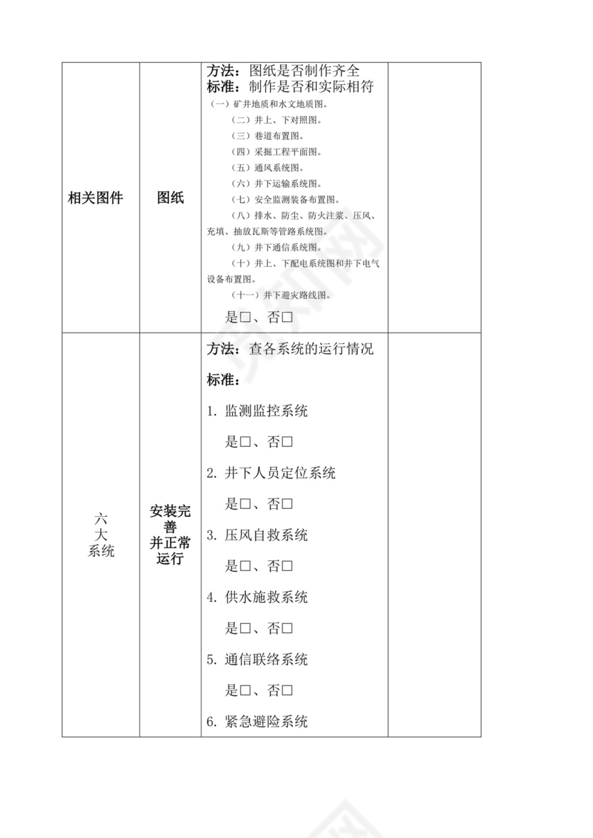 煤矿地面安全检查表.docx
