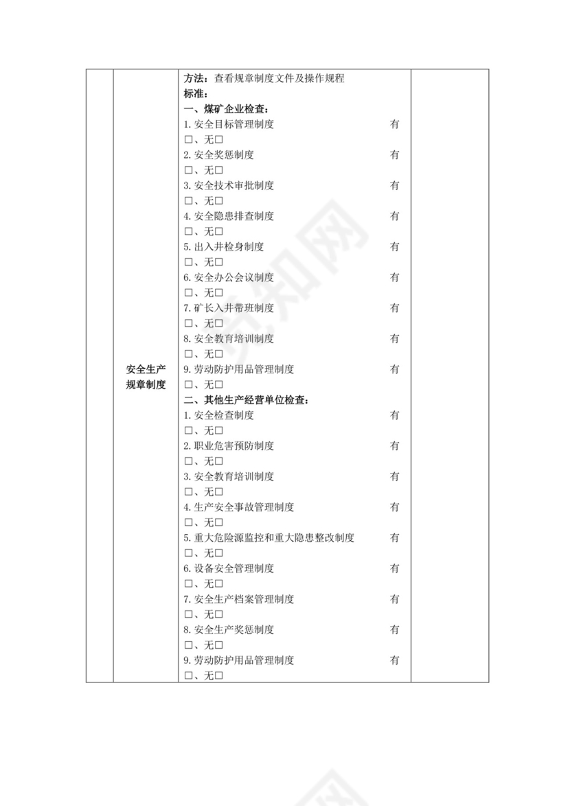 煤矿地面安全检查表.doc