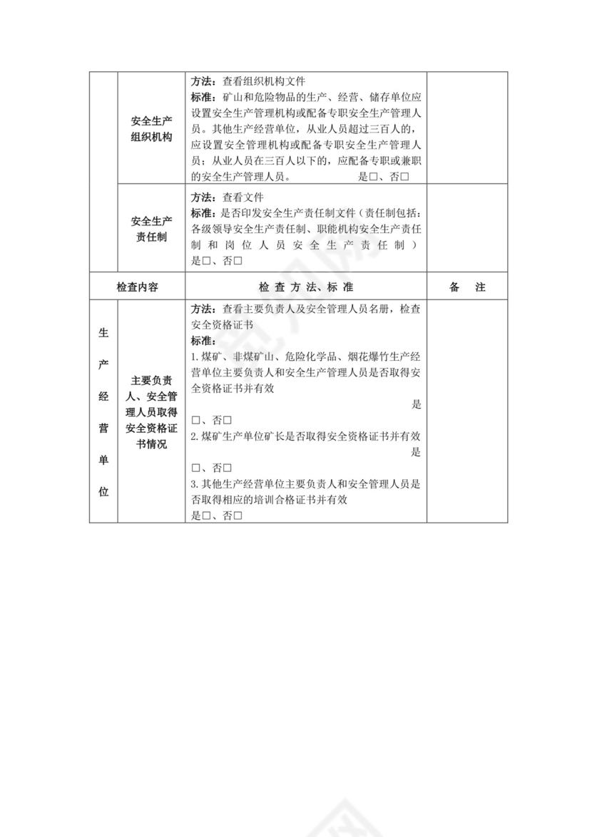 煤矿地面安全检查表.doc