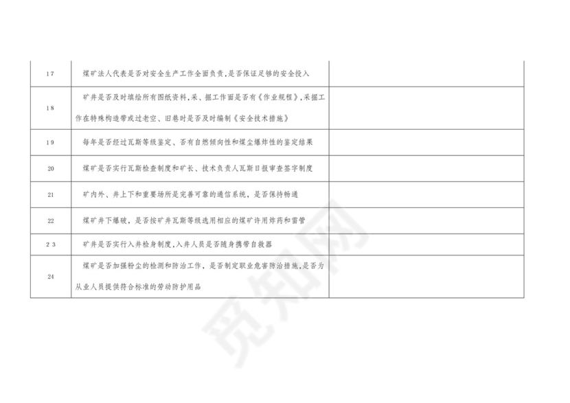 煤矿安全检查表.doc