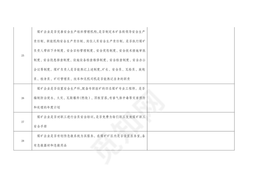 煤矿安全检查表.doc