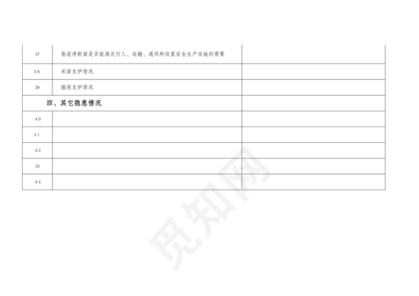 煤矿安全检查表.doc