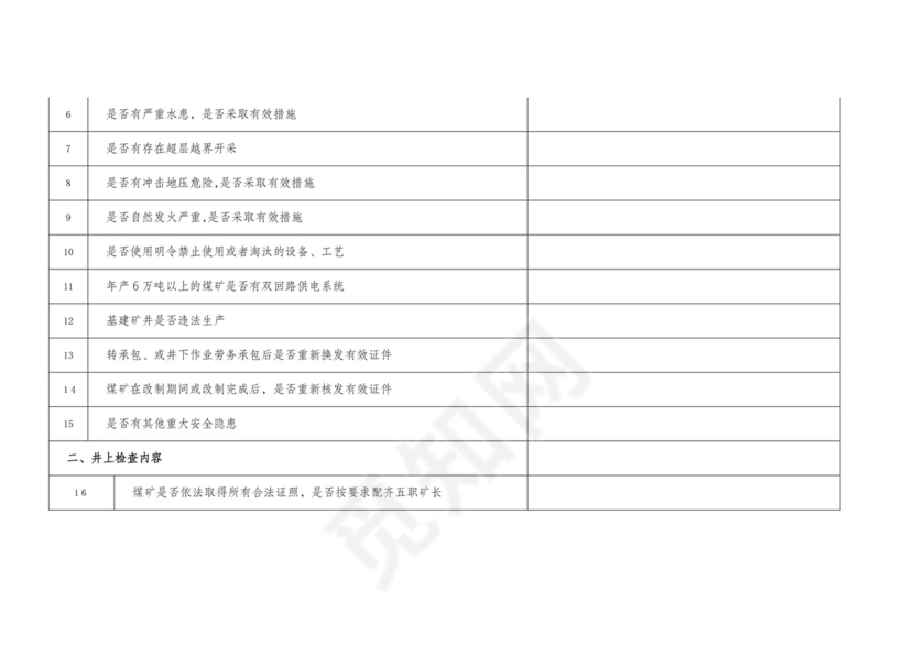 煤矿安全检查表.doc