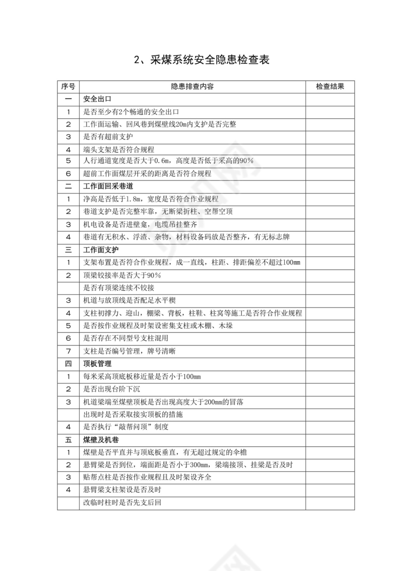 煤矿安全检查表.doc