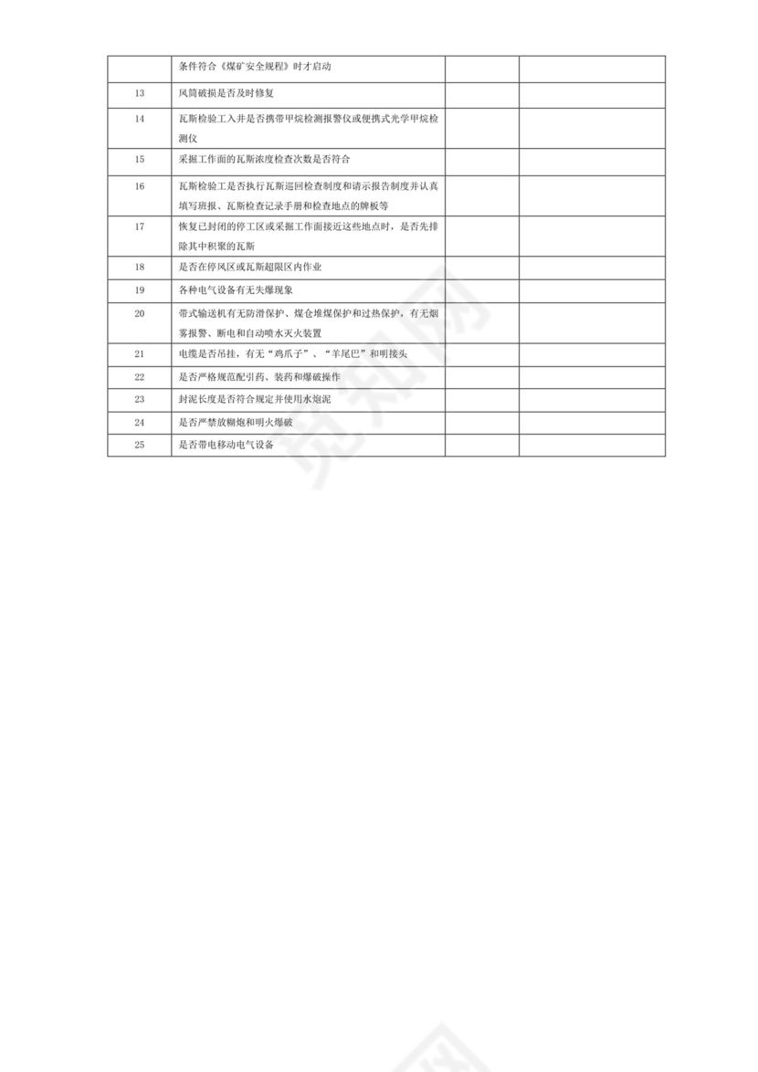 煤矿安全检查表.doc