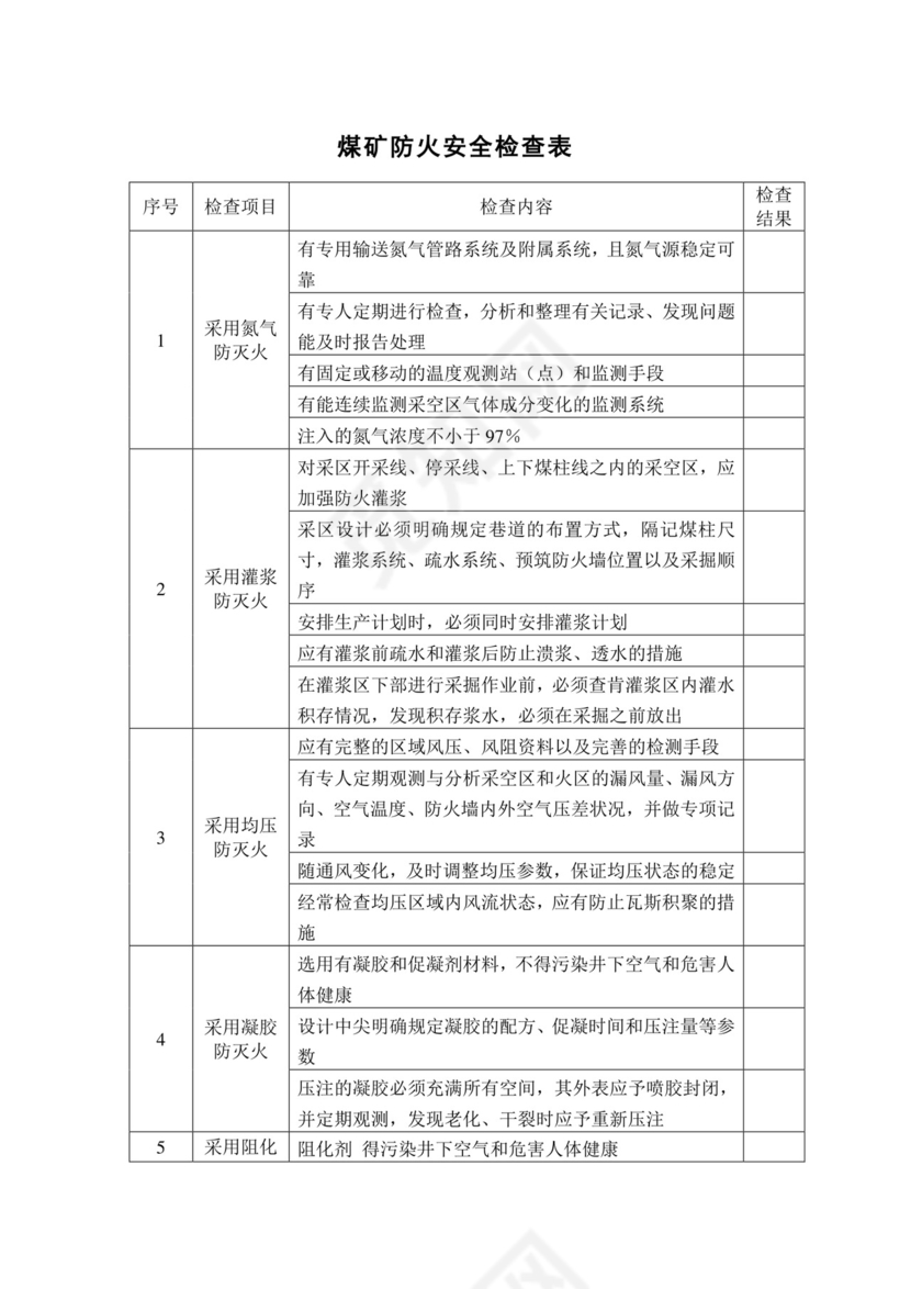 煤矿防火安全检查表.doc