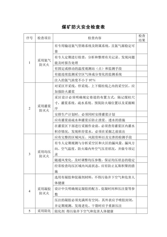 煤矿防火安全检查表.doc