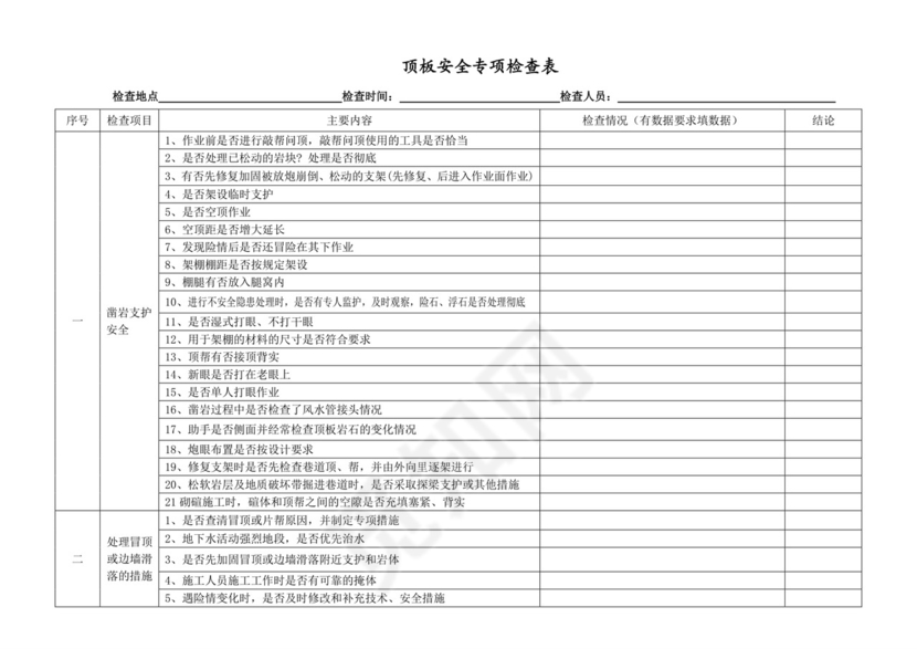 煤矿顶板安全专项检查表.doc