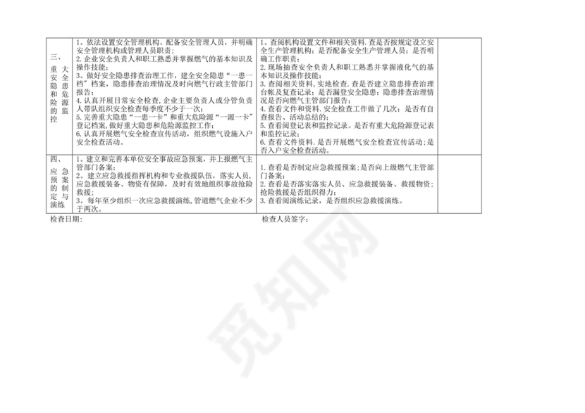 燃气企业安全检查表.doc
