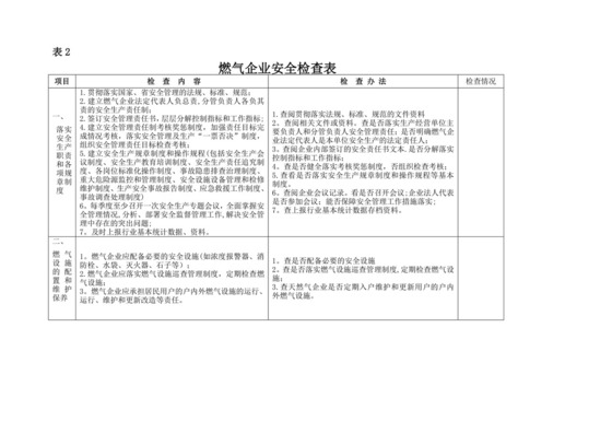 燃气企业安全检查表.doc