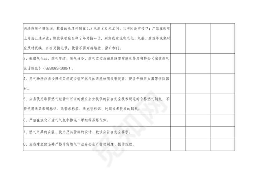 燃气安全专项整治自查表.docx