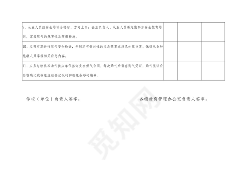 燃气安全专项整治自查表.docx
