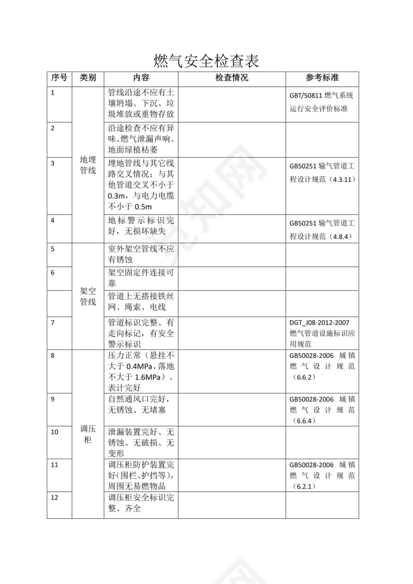 燃气安全检查表.docx