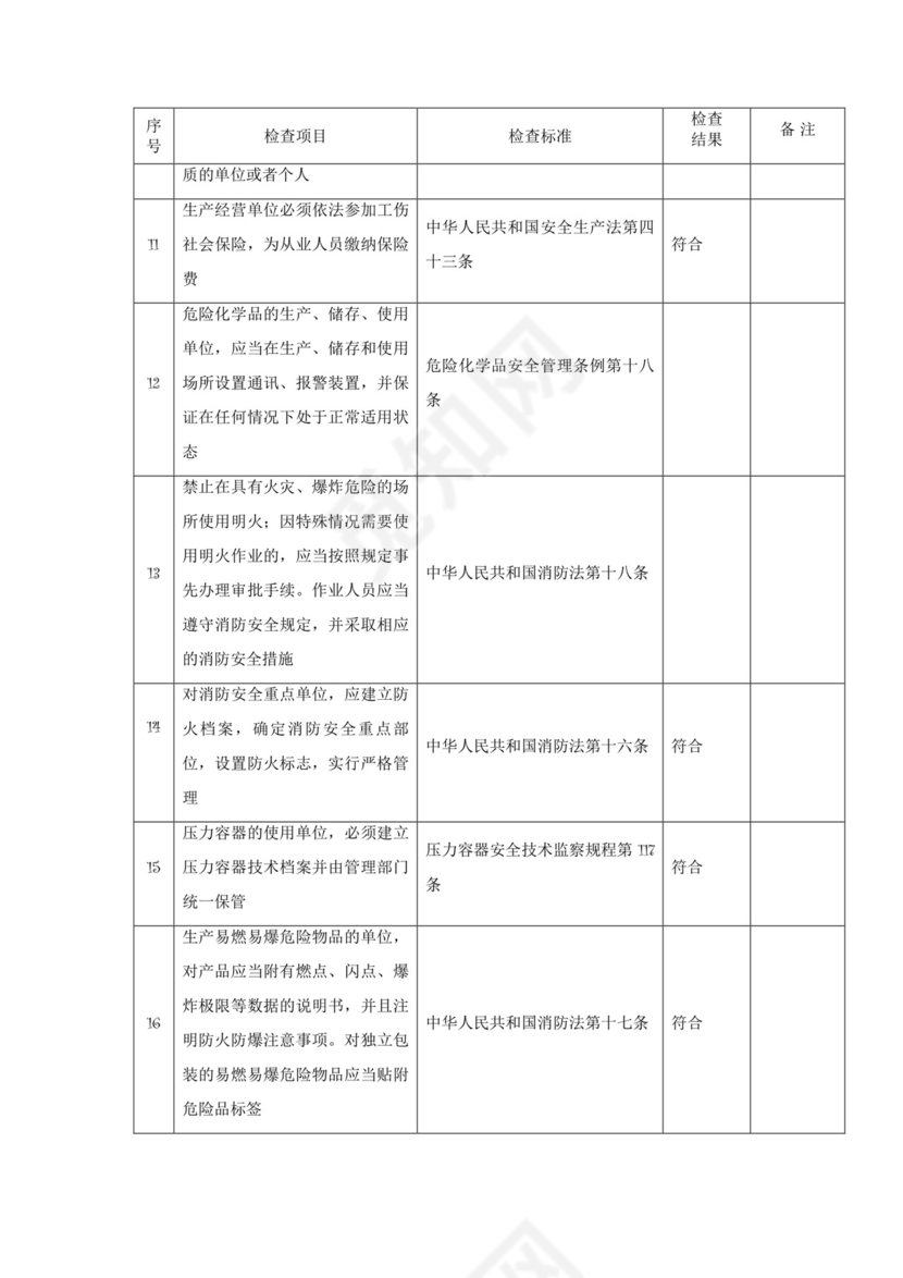 燃气安全检查表.doc