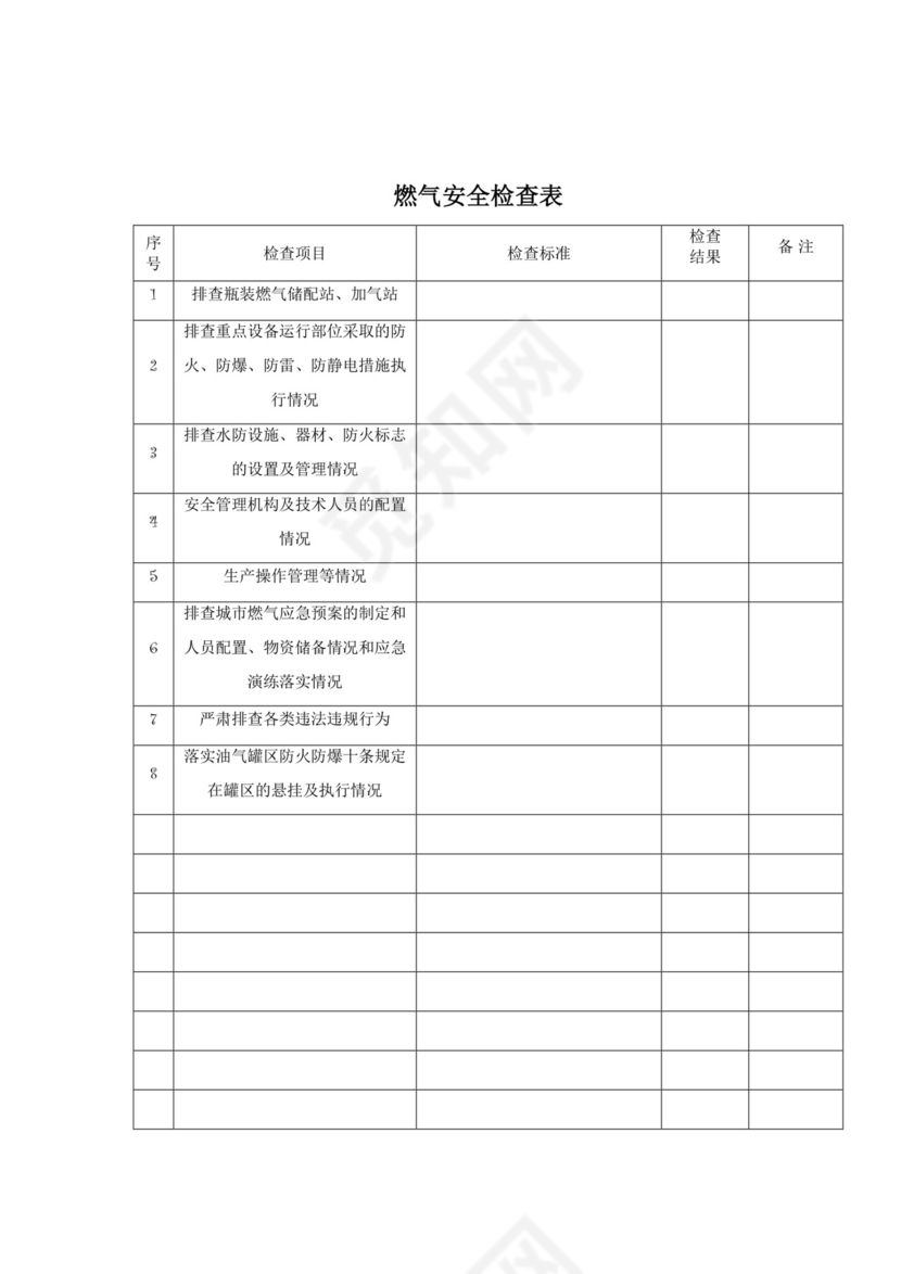 燃气安全检查表.doc