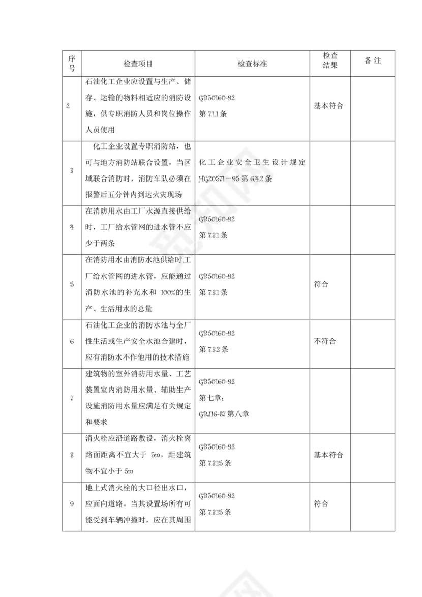 燃气安全检查表.doc