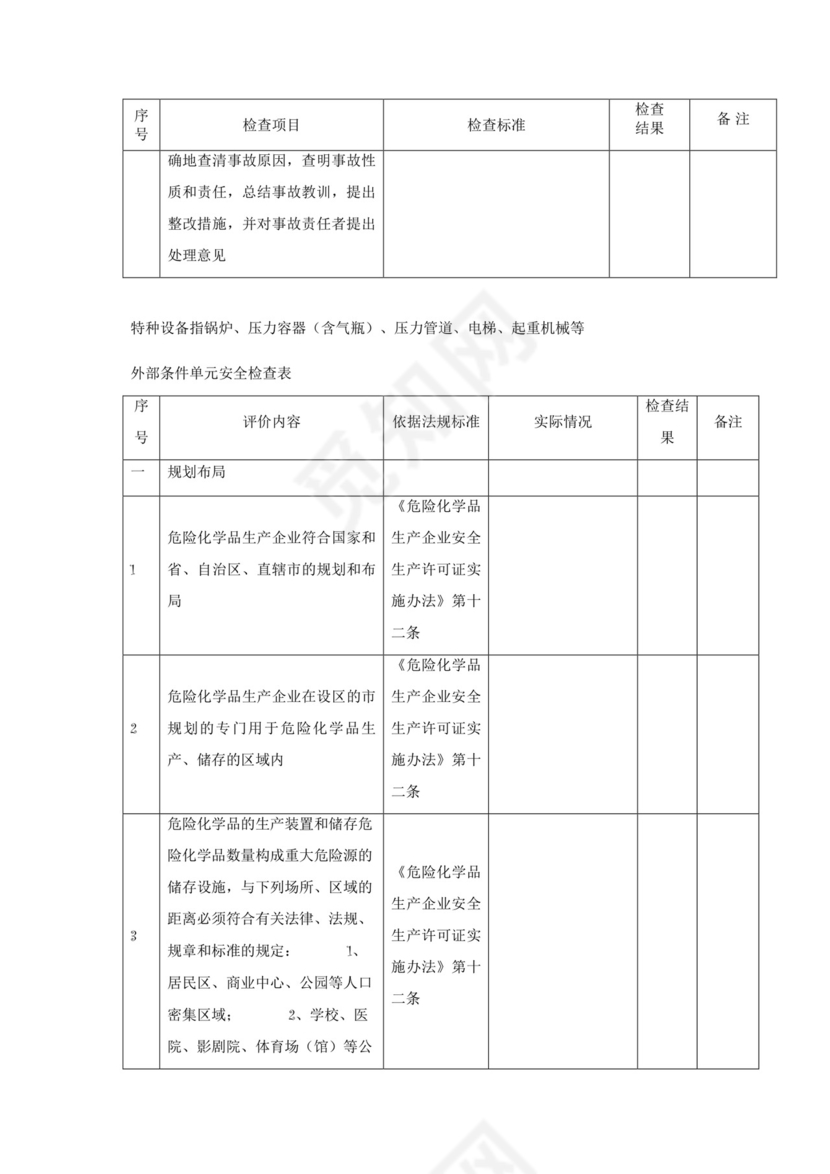 燃气安全检查表.doc