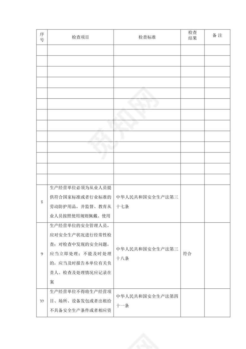 燃气安全检查表.doc