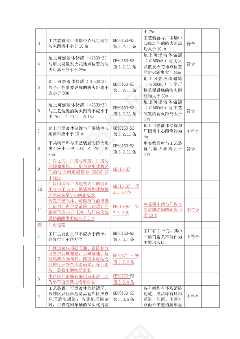 燃气安全检查表.doc