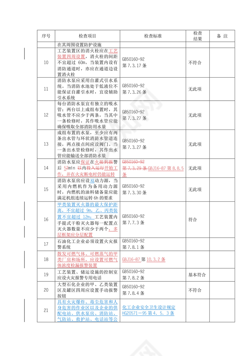 燃气安全检查表.doc
