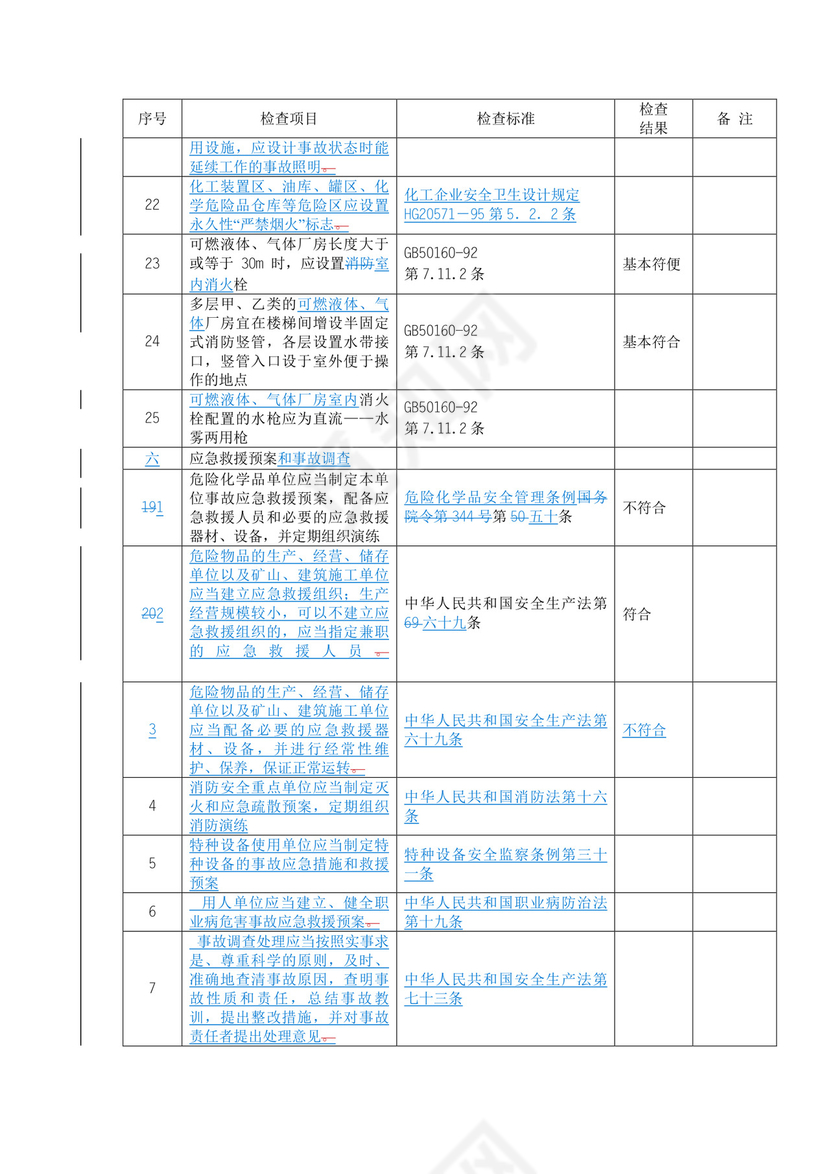 燃气安全检查表.doc