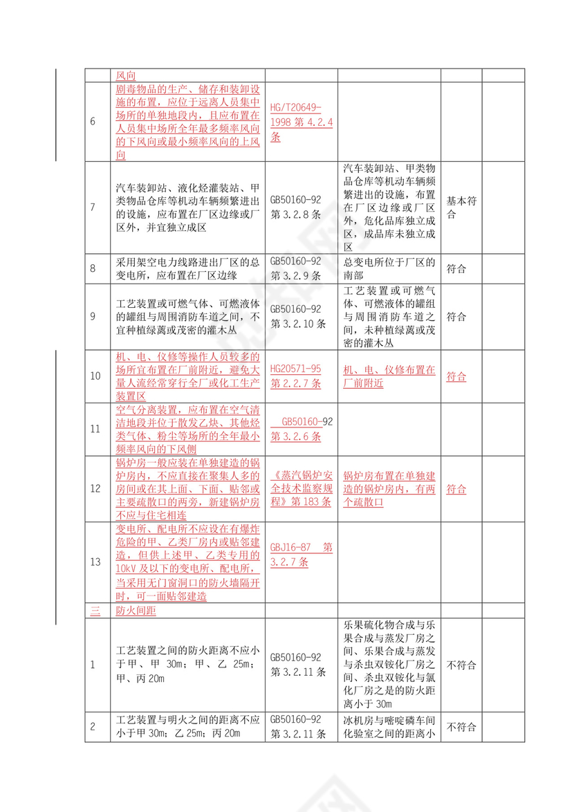 燃气安全检查表.doc