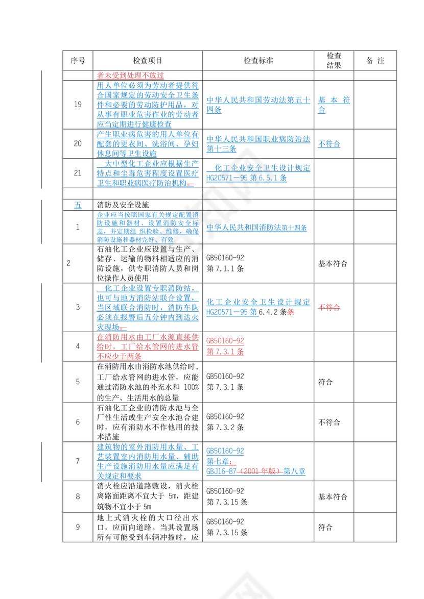 燃气安全检查表.doc