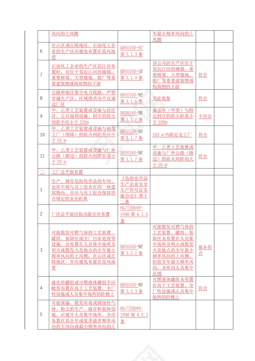 燃气安全检查表.doc