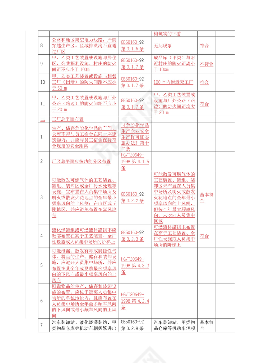 燃气安全检查表.doc