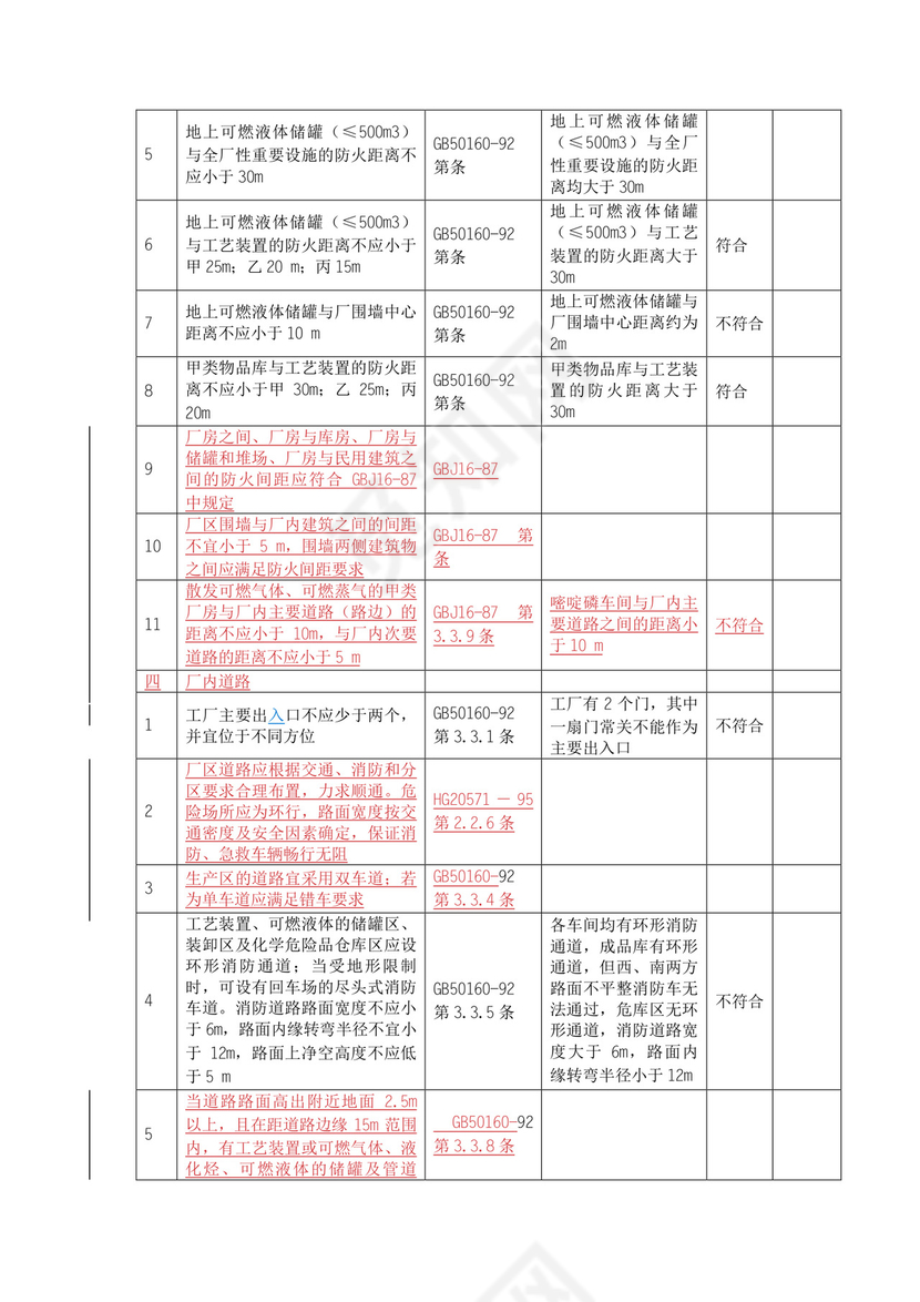 燃气安全检查表.doc