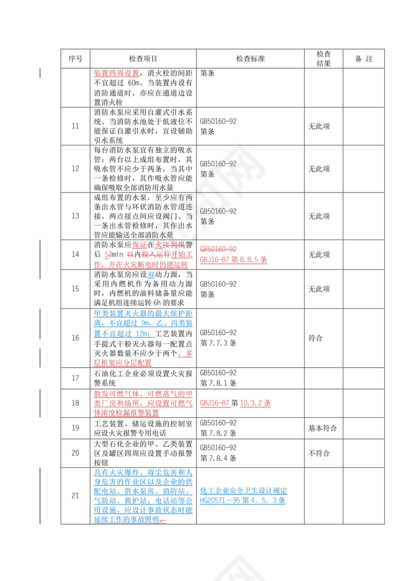 燃气安全检查表.doc