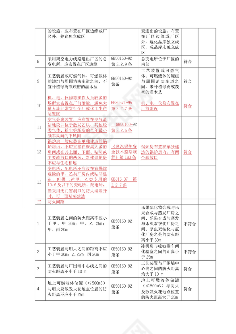 燃气安全检查表.doc